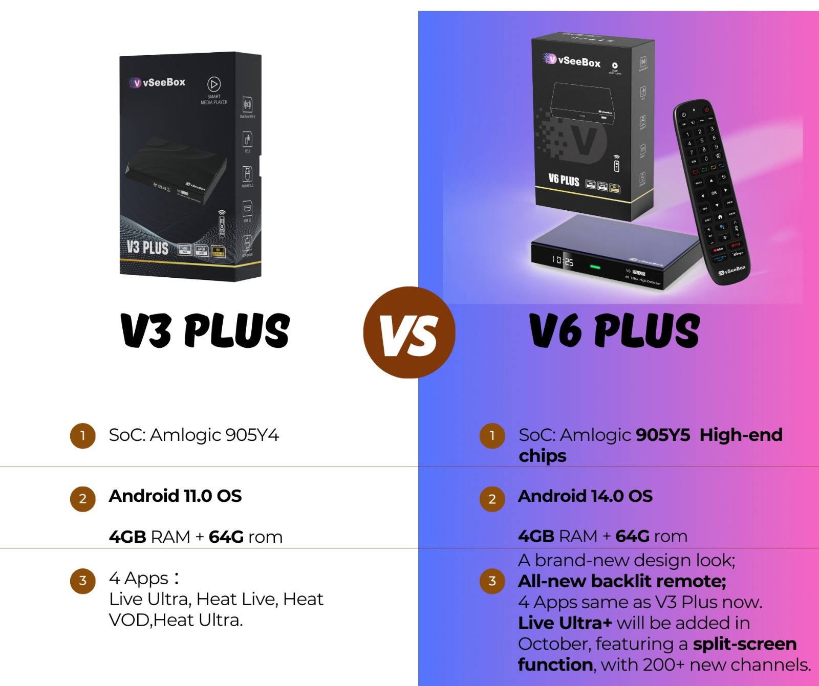 VseeBox V6 Plus - Image 2